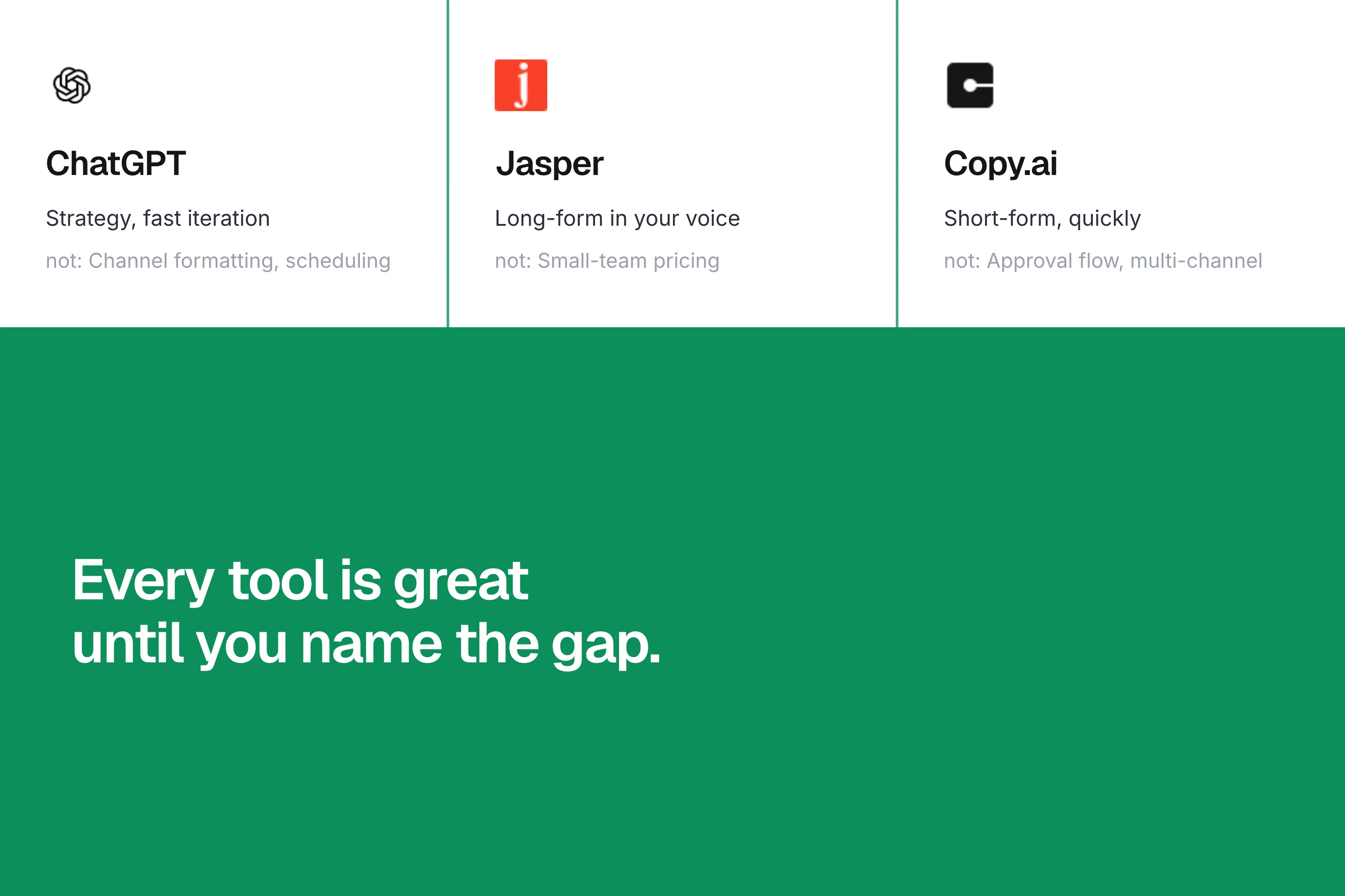 Best AI Marketing Tools for Small Teams