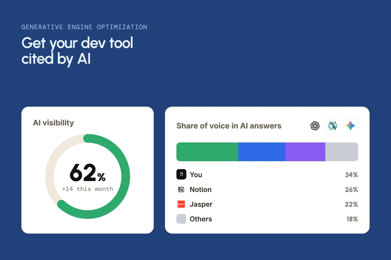 Cover: Generative Engine Optimization for DevTools