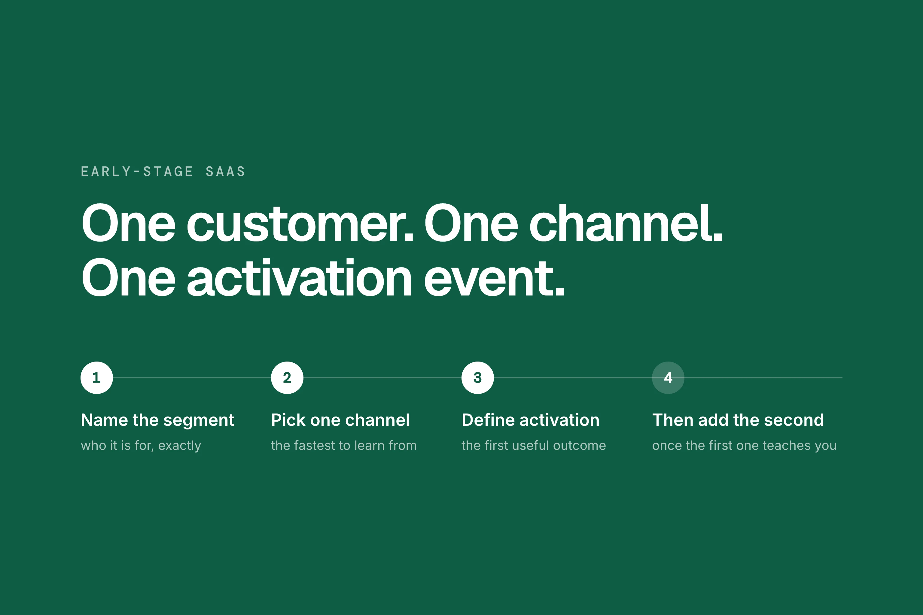 How to Market an Early-Stage SaaS