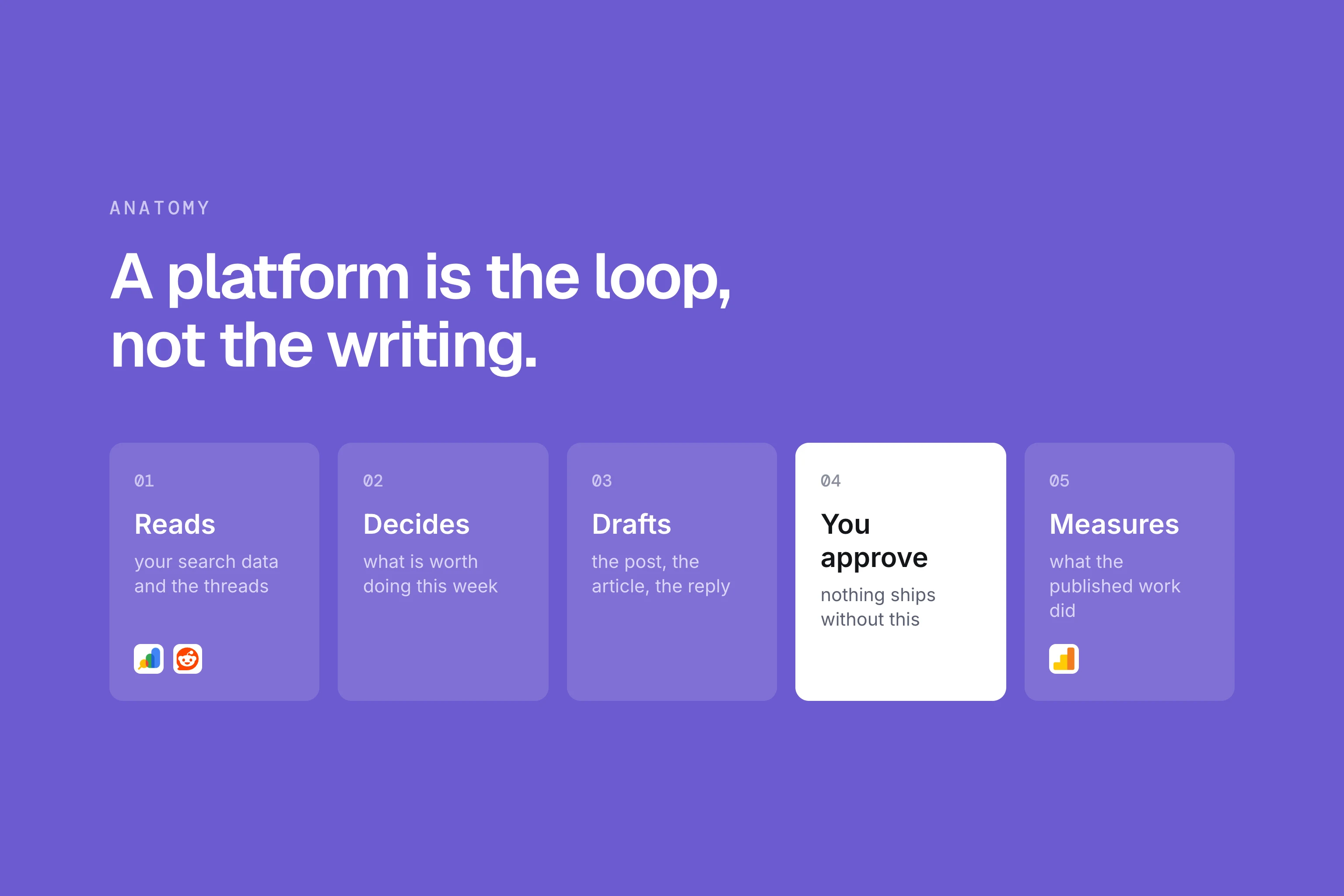 What Is an AI Marketing Platform?