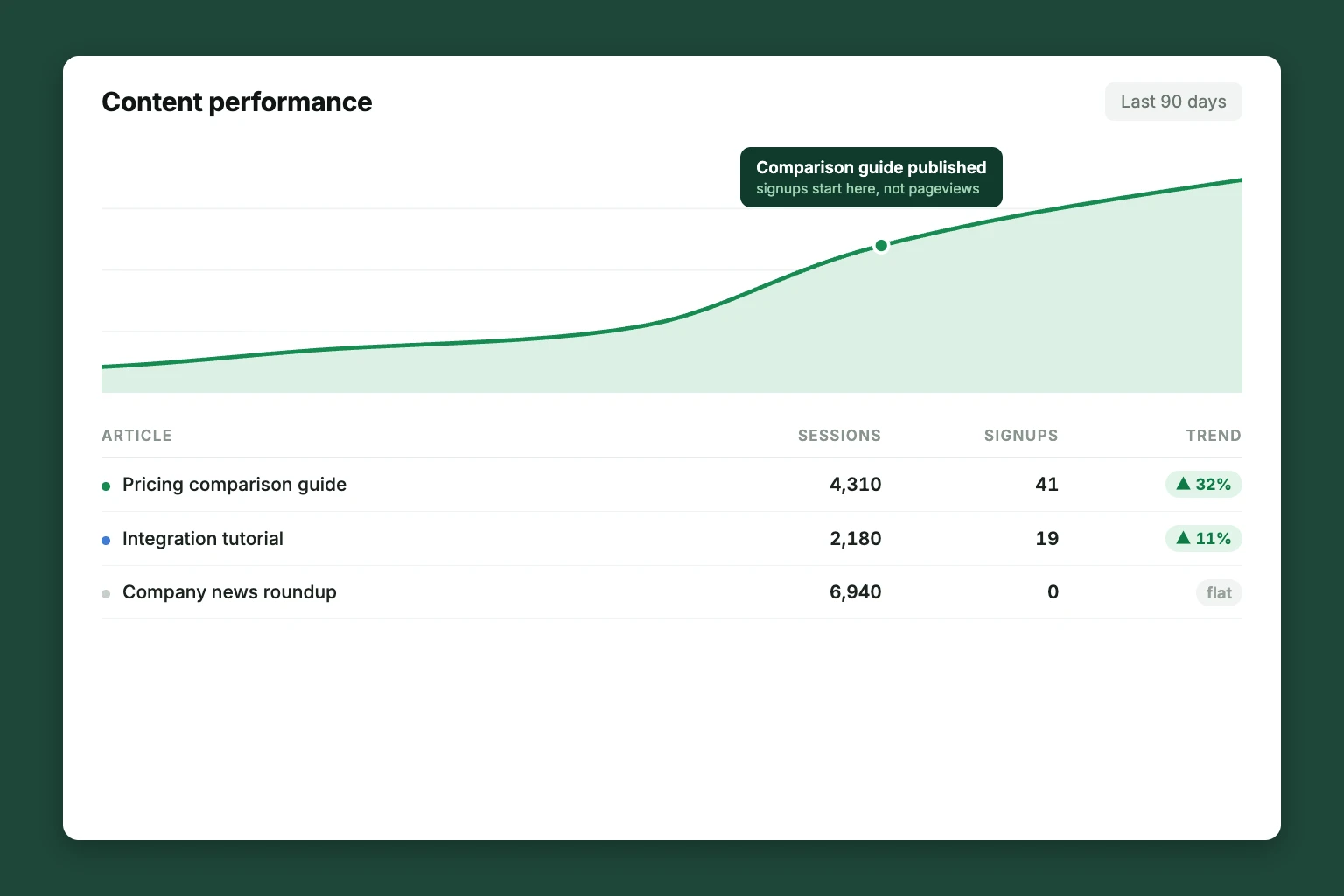 Cover: What Is Content Performance AI?