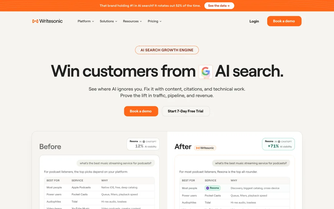 Writesonic homepage